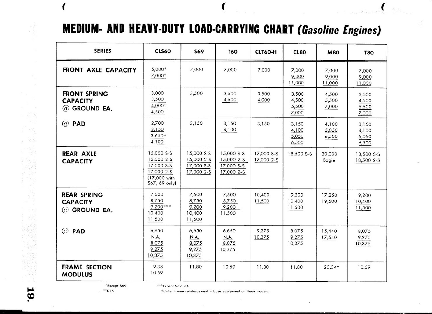 n_1963 Chevrolet Trucks-19.jpg